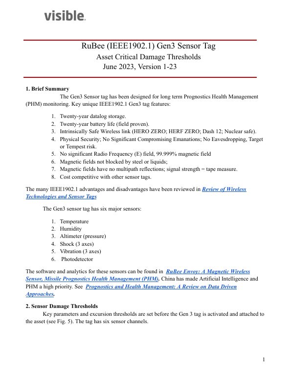 Gen3 damage thresholds brief cover