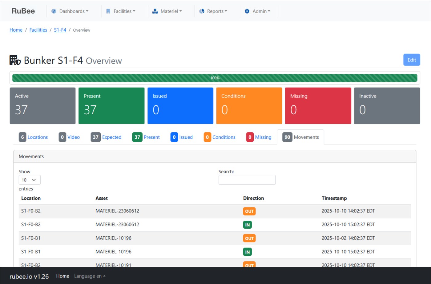 RuBee.io site visibility dashboard