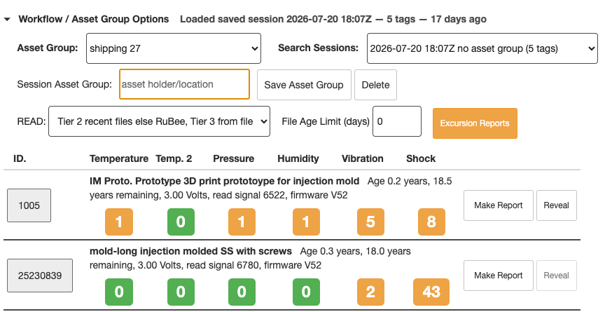 Sensor Envoy asset group and discovery session controls