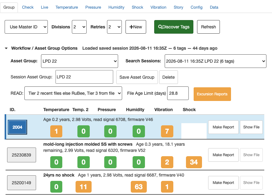 Sensor Envoy Group tab: discovered tags with Red Flags and report buttons